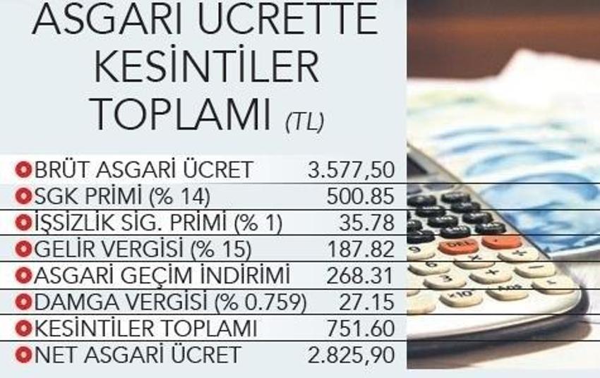 Asgari ücrette zam üstüne ek zam! Devlet o parayı almayacak