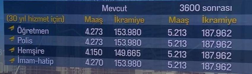 1.100 TL zam gelecek! Milyonlarca kişi alacak, maaşlar ve...