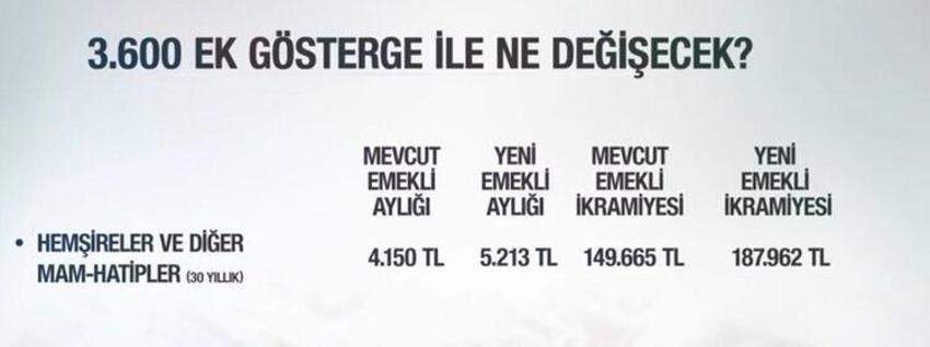 1.100 TL zam gelecek! Milyonlarca kişi alacak, maaşlar ve...