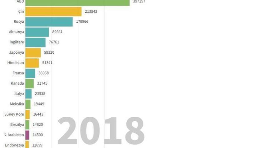 Hava kirliliğiyle ilgili şok gerçek ortaya çıktı! O ülke ilk sırada