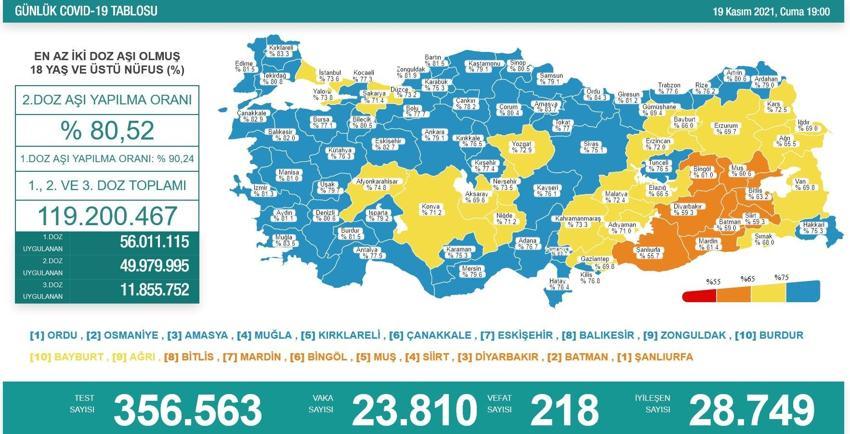 Hafta içi hafta sonu sokağa çıkma yasağı ve kısıtlamaları geliyor! Son dakika kararı, resmen açıklandı, tüm Türkiye'de değişti artık...