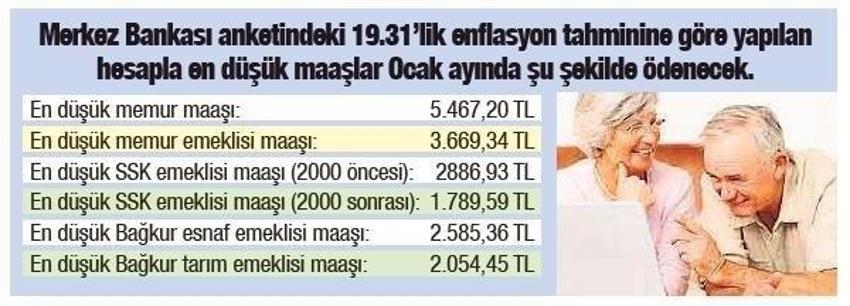 Zam oranları ile ilgili son dakika gelişmesi! Emekli, memur milyonları kapsıyor, kuruşu kuruşuna hesaplandı, en düşüğü 5 bin 467 TL...
