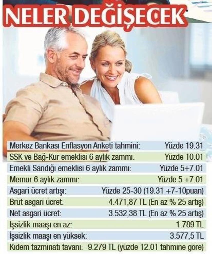Zam oranları ile ilgili son dakika gelişmesi! Emekli, memur milyonları kapsıyor, kuruşu kuruşuna hesaplandı, en düşüğü 5 bin 467 TL...