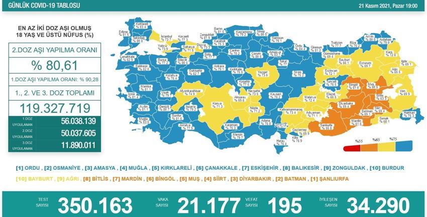 Hafta içi hafta sonu sokağa çıkma yasağı ve kısıtlamaları geliyor! Son dakika kararı, 81 ilde resmen değişti! Ve başlıyor, artık...
