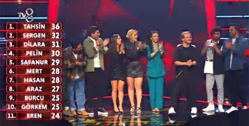 MasterChef yarışmacıları 50 bin TL'lik ödül için 'O Ses Türkiye'de şarkı söyledi! İşte kazanan isim...