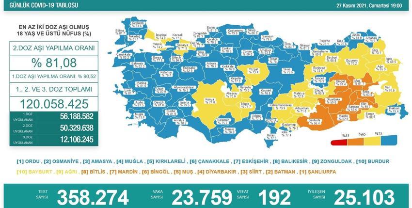 Hafta içi hafta sonu sokağa çıkma yasağı ve kısıtlamalarıyla ilgili son dakika kararı! 'Nu (Omicron)' varyantı patladı, Türkiye'de değişti! Resmen devreye girdi, artık...
