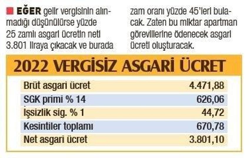 Asgari ücrette son dakika gelişmesi! Tamamen değişiyor, işte asgari ücrette yeni dönemin şifreleri...