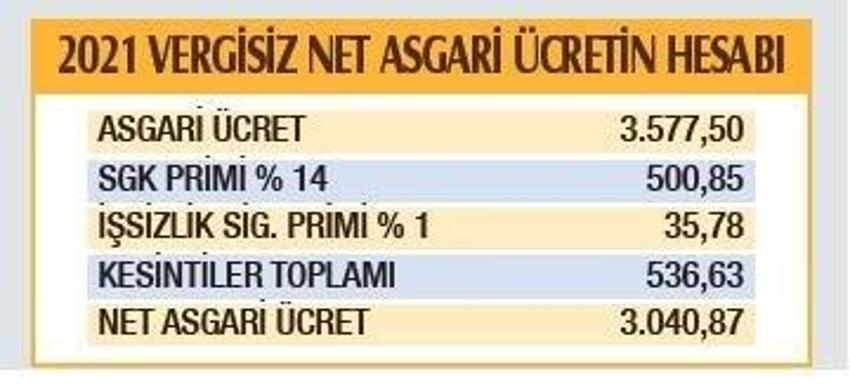 Asgari ücrette son dakika gelişmesi! Tamamen değişiyor, işte asgari ücrette yeni dönemin şifreleri...