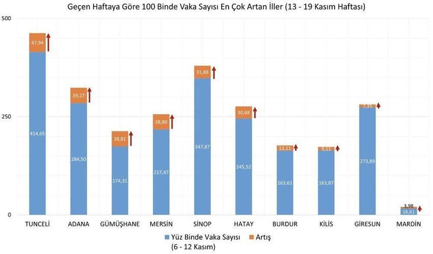 Hafta içi hafta sonu sokağa çıkma yasağı ve kapanmayla ilgili son dakika gelişmesi! Resmen değişti, yeni karar belli oldu, ve geliyor: 1-2 hafta içinde...