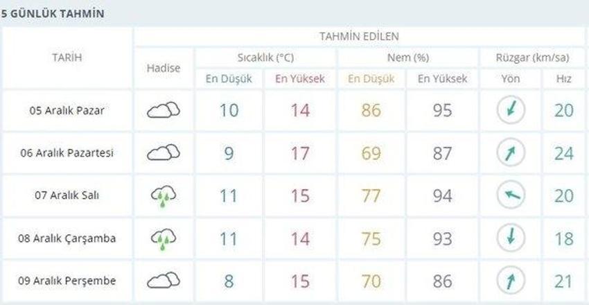 Kar bu gece geliyor! Meteoroloji son dakika olarak duyurdu! MGM illeri saat vererek açıkladı, onlarca kentte...