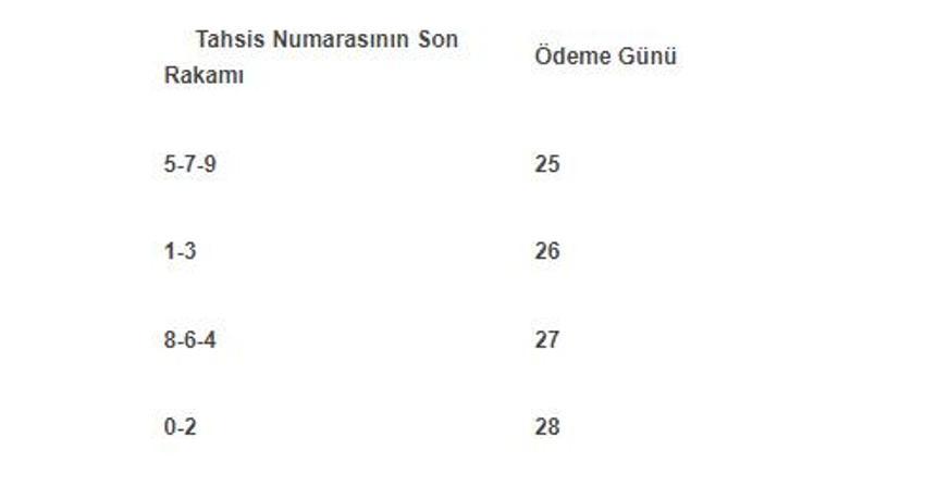 SGK son dakika olarak duyurdu! Flaş avans kararı, başvuran alıyor, 8.475 TL