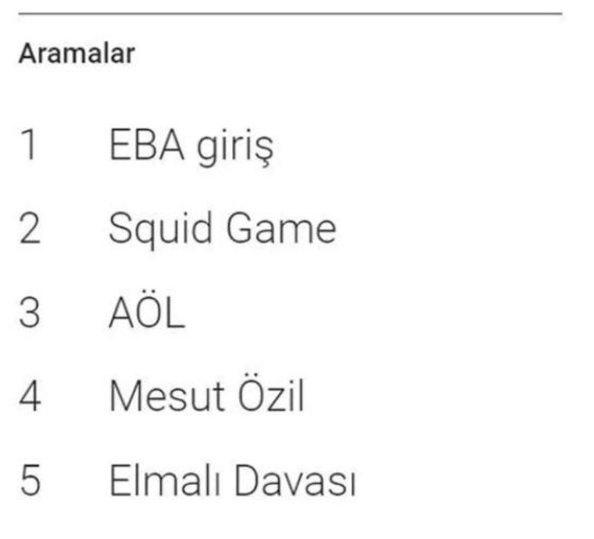Google 2021 arama trendleri açıklandı! İşte Türkiye'de 2021 yılında en çok arananlar...