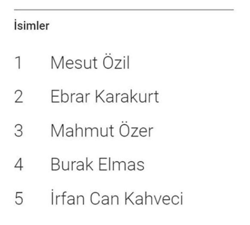 Google 2021 arama trendleri açıklandı! İşte Türkiye'de 2021 yılında en çok arananlar...
