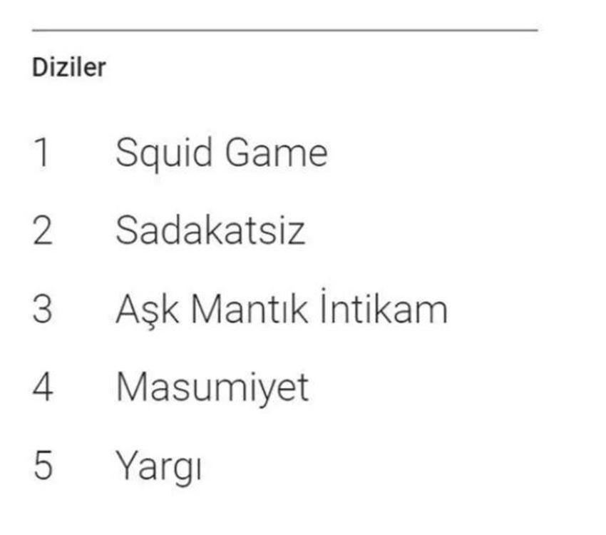 Google 2021 arama trendleri açıklandı! İşte Türkiye'de 2021 yılında en çok arananlar...