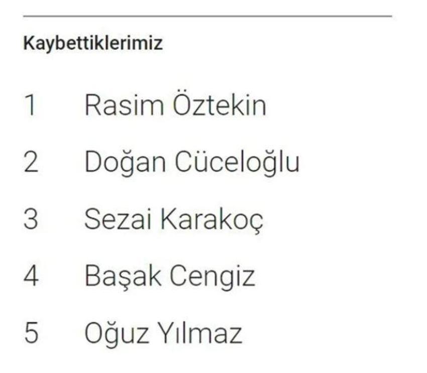 Google 2021 arama trendleri açıklandı! İşte Türkiye'de 2021 yılında en çok arananlar...