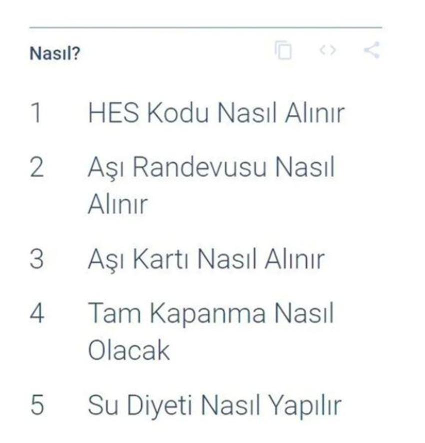 Google 2021 arama trendleri açıklandı! İşte Türkiye'de 2021 yılında en çok arananlar...