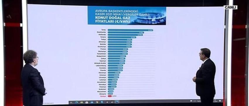 Doğal gaz fiyatlarıyla ilgili son dakika açıklaması! Bakan Dönmez duyurdu
