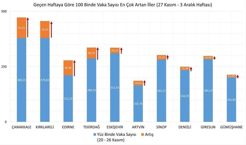Hafta içi hafta sonu sokağa çıkma yasağı ve kapanmayla ilgili son dakika gelişmesi! Yeni karar verildi, resmen değişti! Tüm Türkiye'de artık...