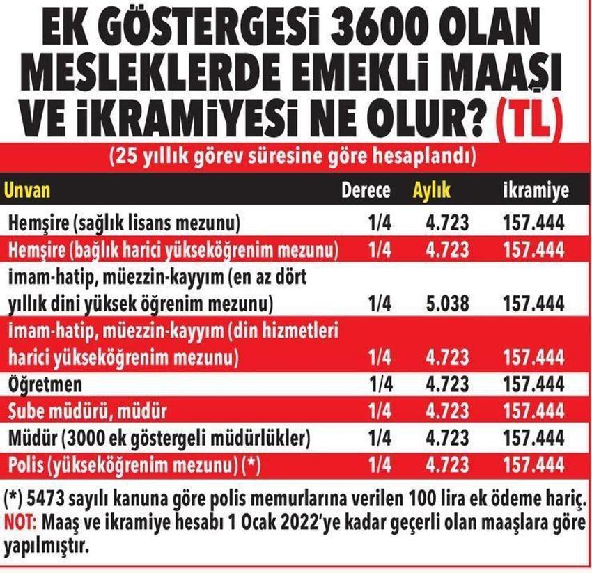 Memur ve emekliye çifte zam! 1000 lira ve...