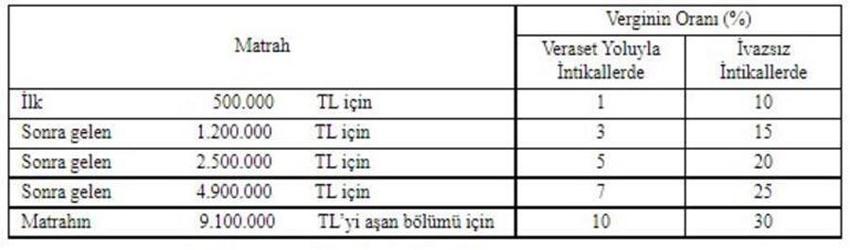 Ehliyet, pasaport ve MTV ile ilgili flaş gelişme! Zam geldi! 2022 yılı itibarıyla...