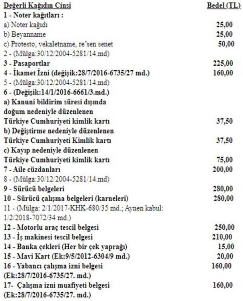 Ehliyet, pasaport ve MTV ile ilgili flaş gelişme! Zam geldi! 2022 yılı itibarıyla...