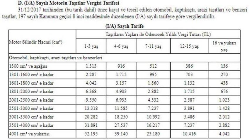 Ehliyet, pasaport ve MTV ile ilgili flaş gelişme! Zam geldi! 2022 yılı itibarıyla...