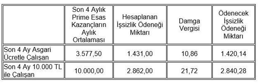 Zam geliyor, 3.972 TL'ye yükseliyor, başvuran alıyor, 30 gün içerisinde...