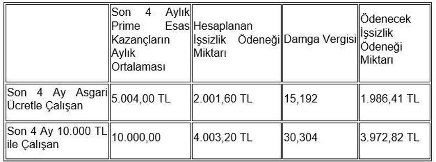 Zam geliyor, 3.972 TL'ye yükseliyor, başvuran alıyor, 30 gün içerisinde...