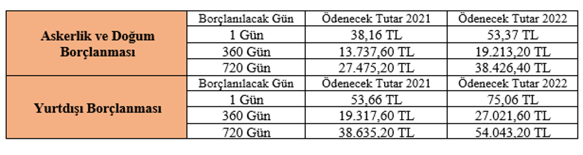 Emeklilikte son fırsat! Tarih verildi! 11 bin lira...