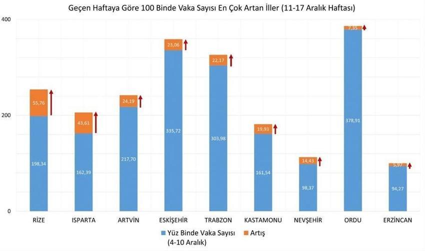 İllere göre vaka haritası açıklandı! Çanakkale koronavirüs artışında birinci sırada... Marmara'da vaka rekoru...