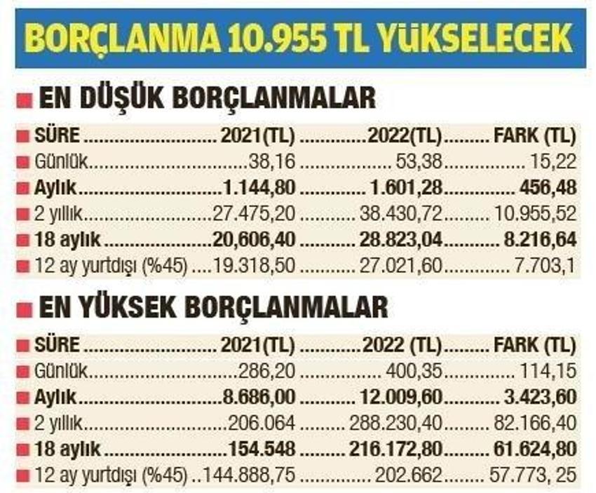 Emeklilik fırsatı! Tarih öne çekiliyor, son 4 gün, en az 8 bin 216 TL...