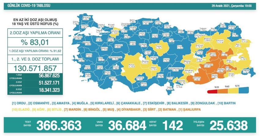 Hafta içi hafta sonu sokağa çıkma yasağı ve kısıtlaması mı geliyor? Son dakika kararı, resmen değişti! Tüm Türkiye'de başladı, 'Vaka tsunamisi...'