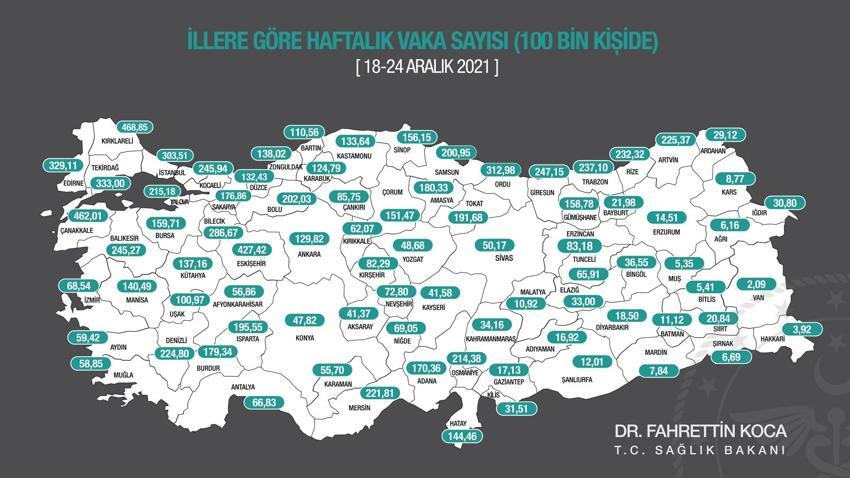 İllere göre vaka haritası açıklandı! Zirvedeki şehir değişti...
