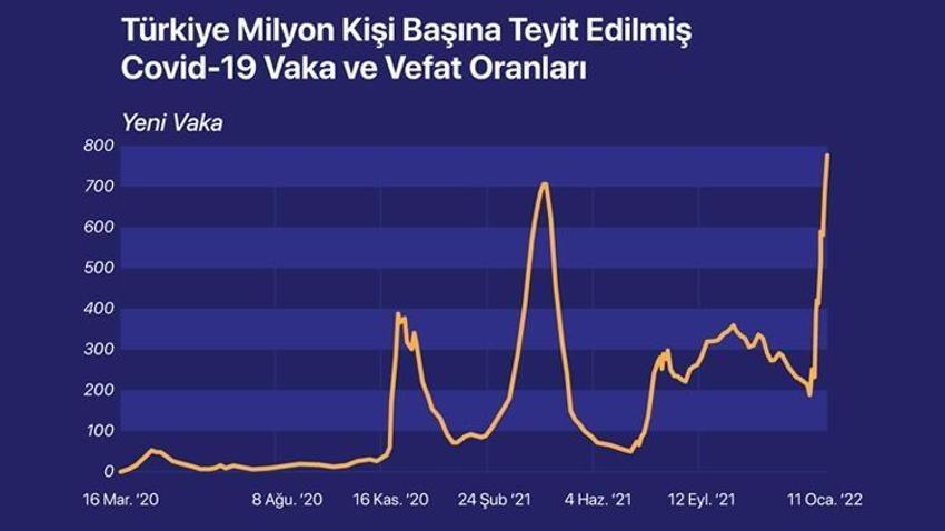 Omicron ile ilgili korkutan açıklamalar art arda geldi! Başa dönüyoruz: 'Açarken dikkat!'