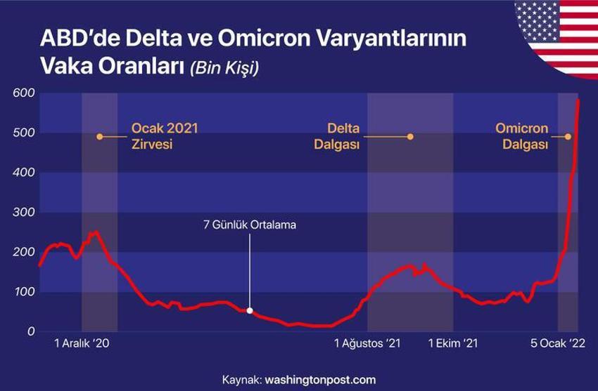 Omicron ile ilgili korkutan açıklamalar art arda geldi! Başa dönüyoruz: 'Açarken dikkat!'
