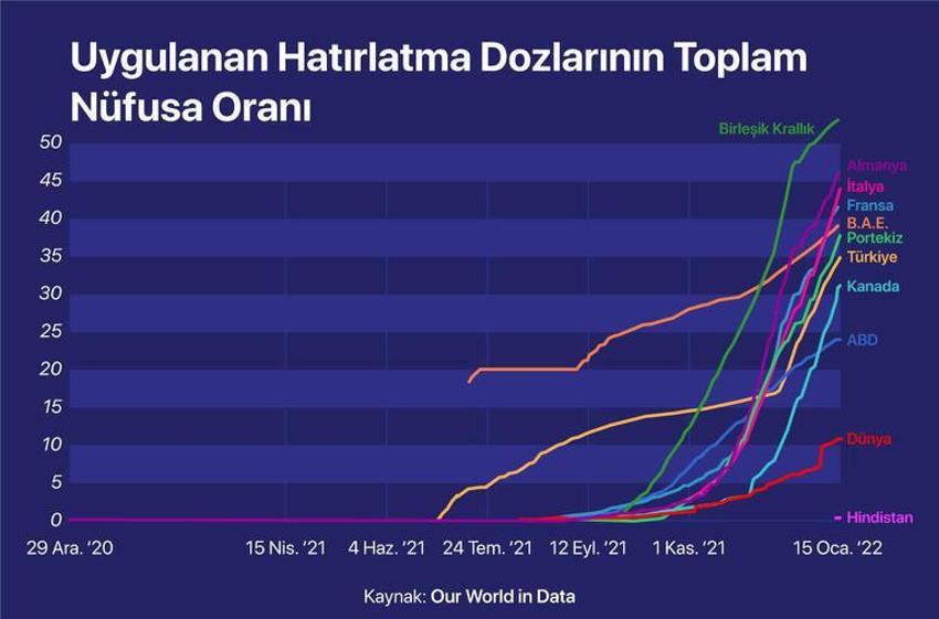 Omicron ile ilgili korkutan açıklamalar art arda geldi! Başa dönüyoruz: 'Açarken dikkat!'