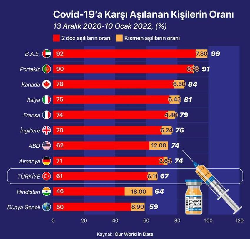 Omicron ile ilgili korkutan açıklamalar art arda geldi! Başa dönüyoruz: 'Açarken dikkat!'