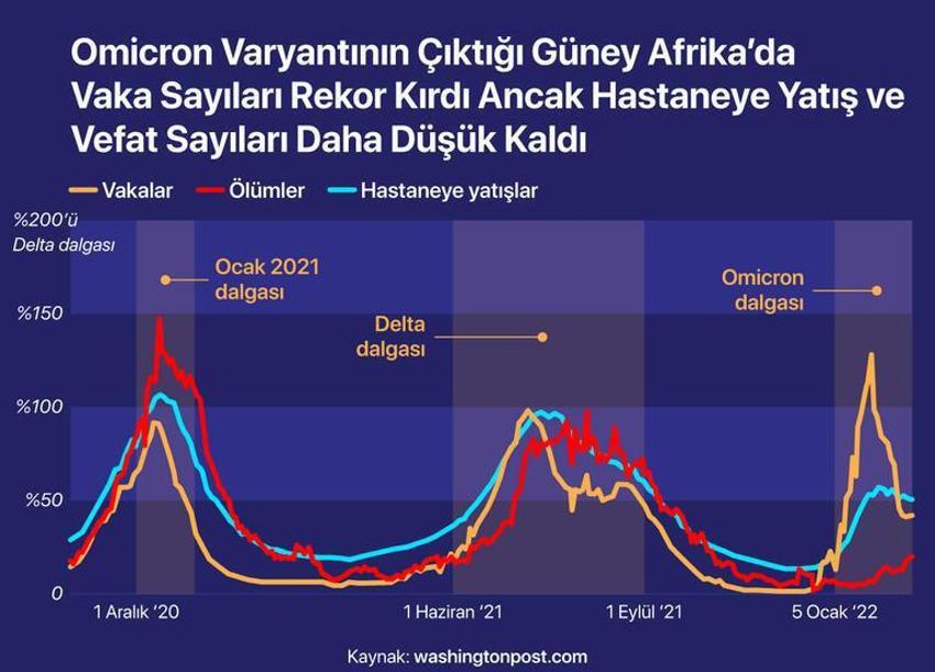 Omicron ile ilgili korkutan açıklamalar art arda geldi! Başa dönüyoruz: 'Açarken dikkat!'