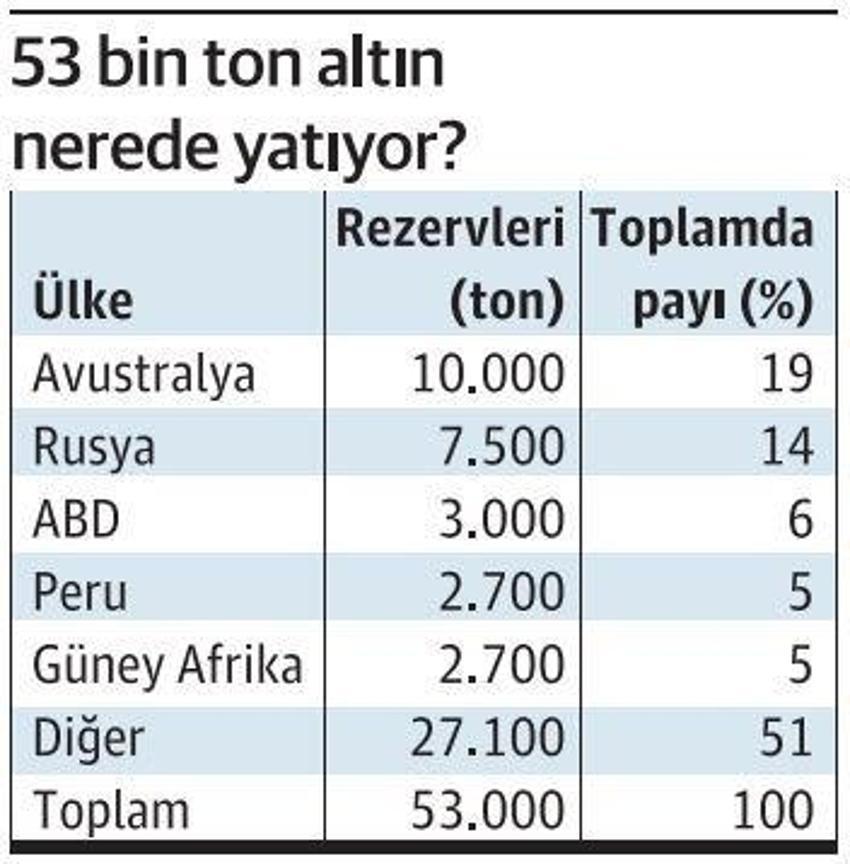 Altında büyük tehlike! 18 yılda tükenecek! Dünyaya duyurdular...