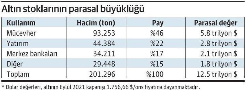 Altında büyük tehlike! 18 yılda tükenecek! Dünyaya duyurdular...