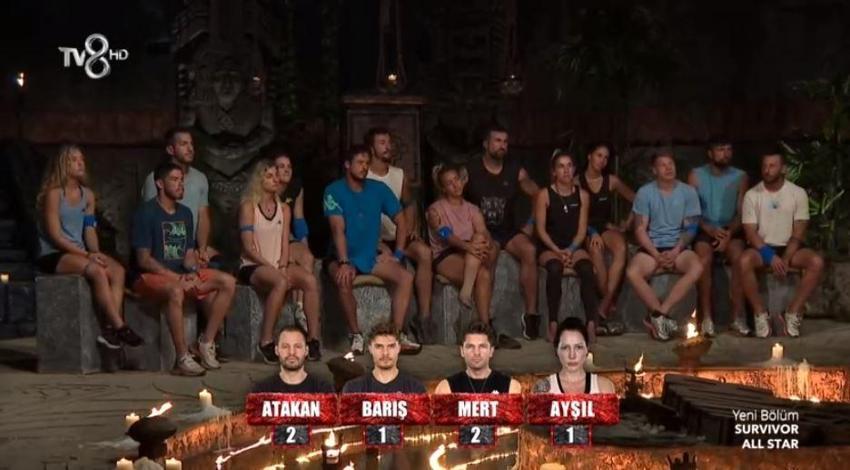 Sürgün adasına kim gitti? Survivor eleme adayı kim oldu, dokunulmazlığı kim kazandı? Acun Ilıcalı yeni dönemi açıkladı