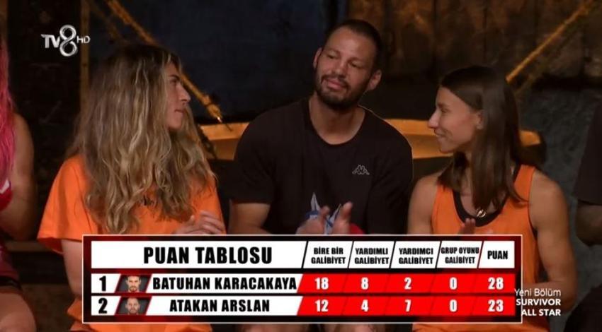 Sürgün adasına kim gitti? Survivor eleme adayı kim oldu, dokunulmazlığı kim kazandı? Acun Ilıcalı yeni dönemi açıkladı