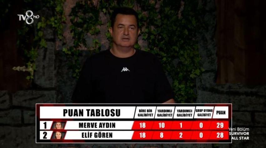Sürgün adasına kim gitti? Survivor eleme adayı kim oldu, dokunulmazlığı kim kazandı? Acun Ilıcalı yeni dönemi açıkladı