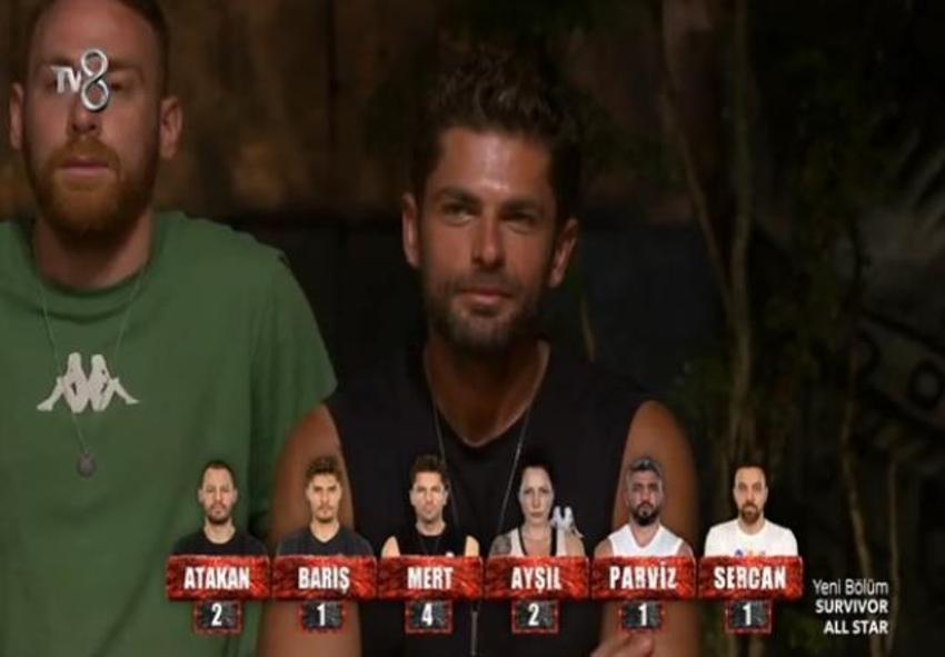 Sürgün adasına kim gitti? Survivor eleme adayı kim oldu, dokunulmazlığı kim kazandı? Acun Ilıcalı yeni dönemi açıkladı