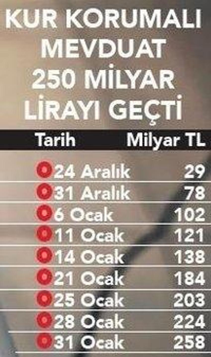 Merkez Bankası resmen duyurdu! 3, 6, 12 ve 24 ay...