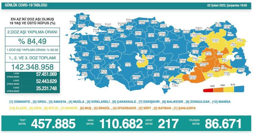 Türkiye'de vakalarla ilgili son dakika gelişmesi! Her yer kıpkırmızı oldu, resmen patladı! Alarm verildi, İstanbul, Ankara, İzmir ve 81 ilde...