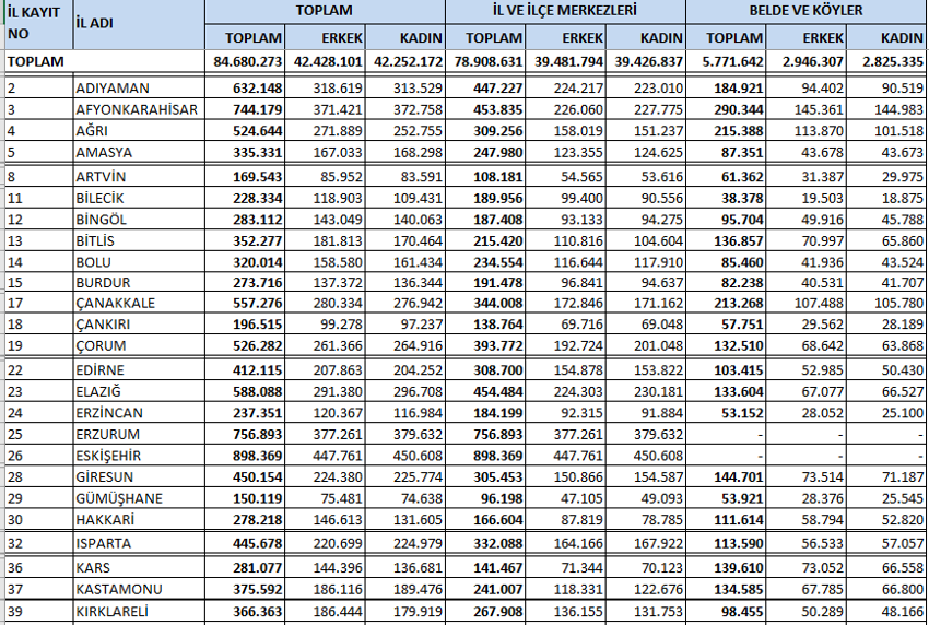  Türkiye'nin en büyük  ilçesi belli oldu! 57 ilden daha kalabalık, işte en büyük ve en küçük 10 ilçe...
