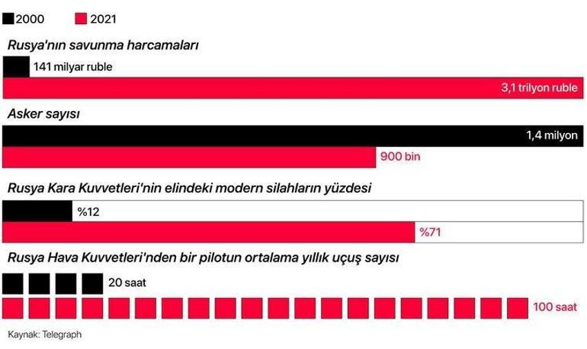 Rusya ve Ukrayna karşı karşıya! Hangi ordunun gücü daha fazla? Rakam ve grafiklerle Ukrayna ve Rusya karşılaştırması...
