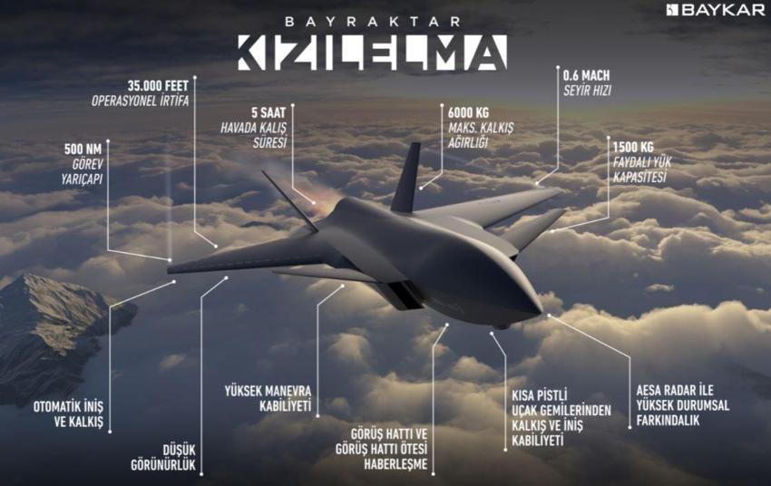 Türkiye'nin yeni savaş uçakları yolda! Devrim yaşanacak, 6 ton ağırlığında...