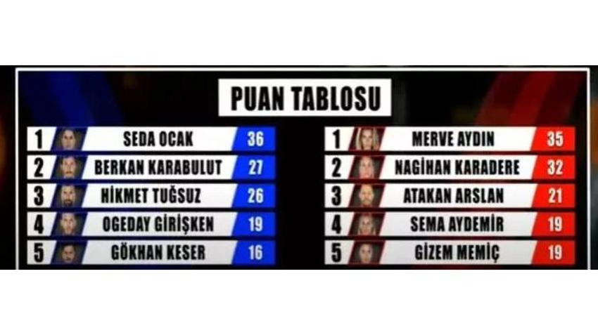  Mert elendi,Sude yıkıldı! Sude Burcu için kötü yorumlar yapılınca kardeşi sessizliğini bozdu...